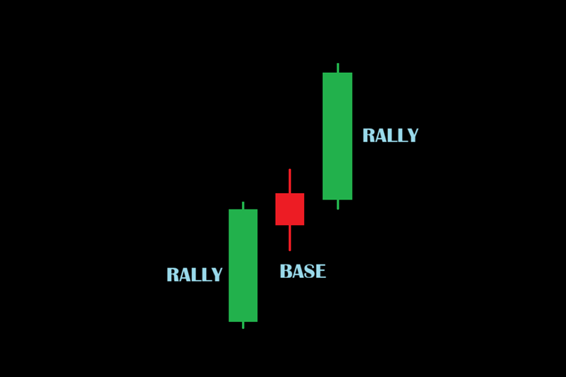 RBR — Rally Base Rally pattern